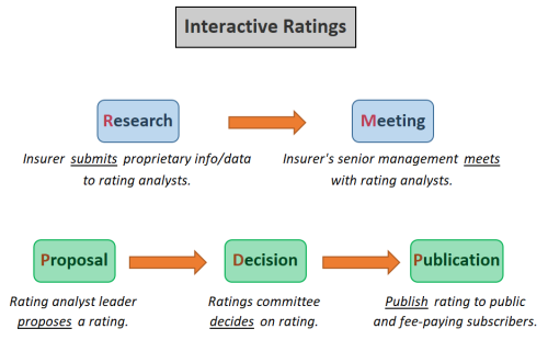 Feldblum.Ratings (010) interactive ratings.png
